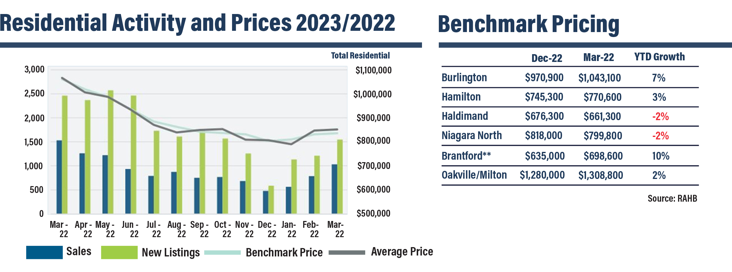 winter-2023-real-estate-market-update